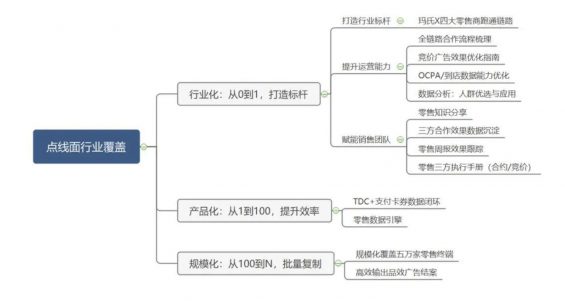 a255 鹅厂的员工，是怎么做晋升答辩的？