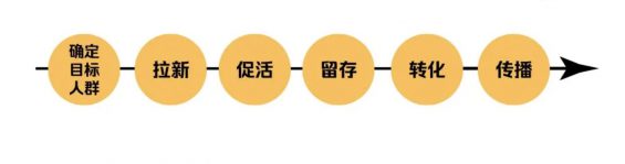 a1210 付费转化上不去？可能是你没找到用户的感知价值！