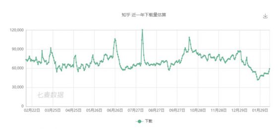 a645 知乎圈子产品运营分析！