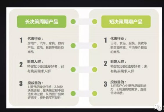 a635 万字长文，详解企业的线上运营策略
