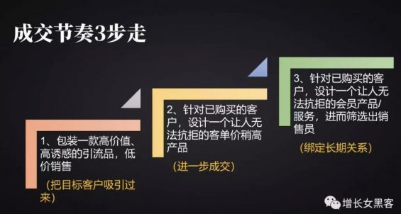 a1320 万字长文，详解企业的线上运营策略