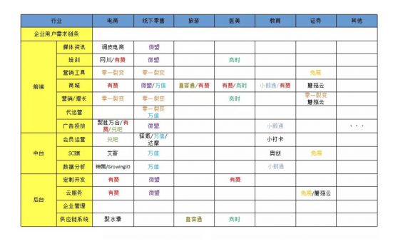 a58 如何制定2020年的运营规划
