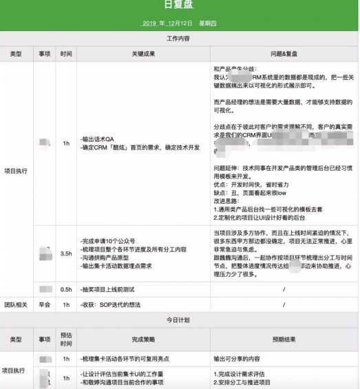 a162 如何制定2020年的运营规划