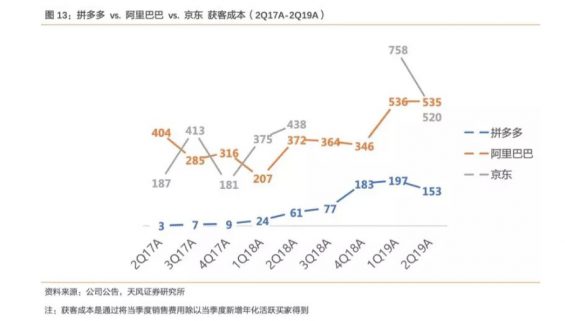 a227 复盘：我被拼多多的上瘾模型“迷了心窍”