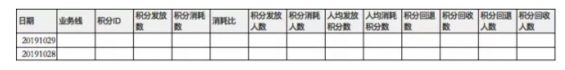 a1111 如何从0到1设计积分系统？