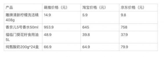 a66 那些年，你被割韭菜了吗？
