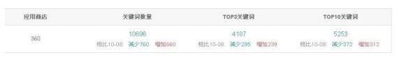 a437 从0到1，APP从上线到推广关键点全解析