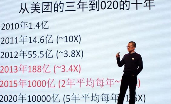 a240 美团收入快速增长的背后：最大挑战是行业渗透率
