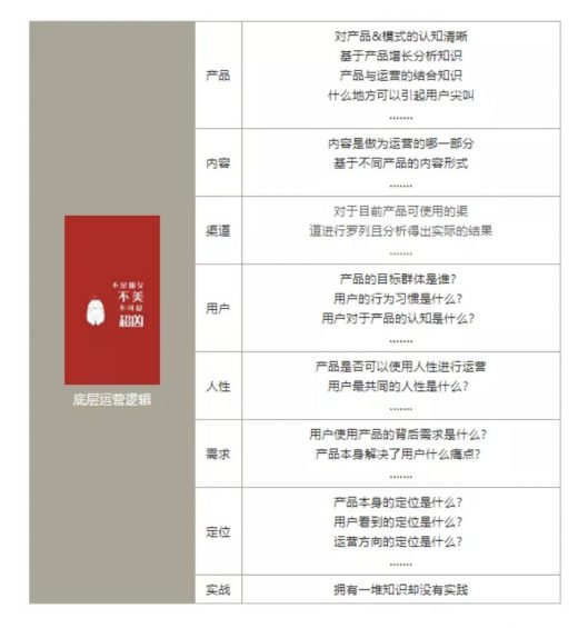 a23438 6000字详解运营底层逻辑