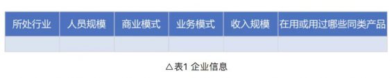 a33031 To B运营：3个表格构建B端用户画像