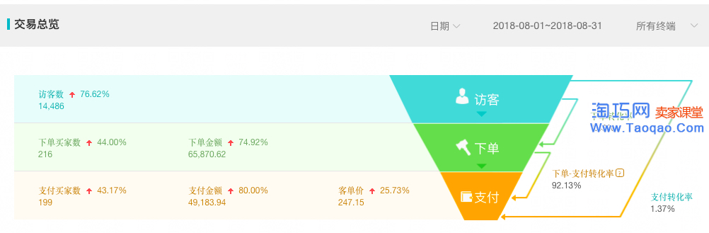 淘宝全球购店铺
