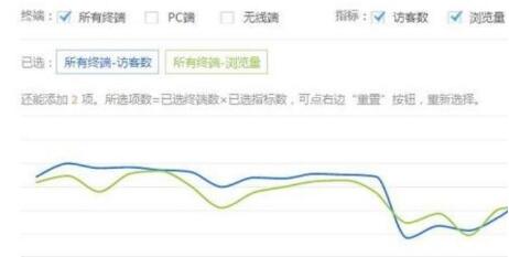 淘宝流量,淘宝刷流量,刷流量,淘宝引流,刷京东流量,流量平台
