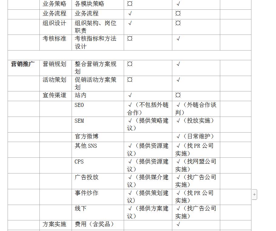 如何做好电商运营工作(如何做好电商直播运营)-第9张图片-开淘电商网