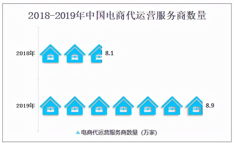 电商代运营公司十强(电商代运营公司怎么样)-第4张图片-开淘电商网