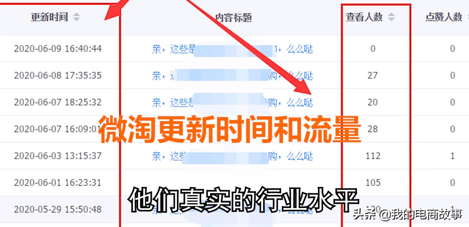 淘宝经验(淘宝开店技巧与经验)-第3张图片-开淘电商网