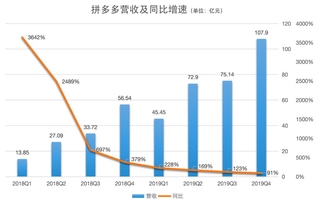 拼多多物流(拼多多物流助手默认开启怎么关闭)-电商之家
