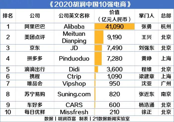 电商排行榜前十名(全球电商排名)-第1张图片-开淘电商网