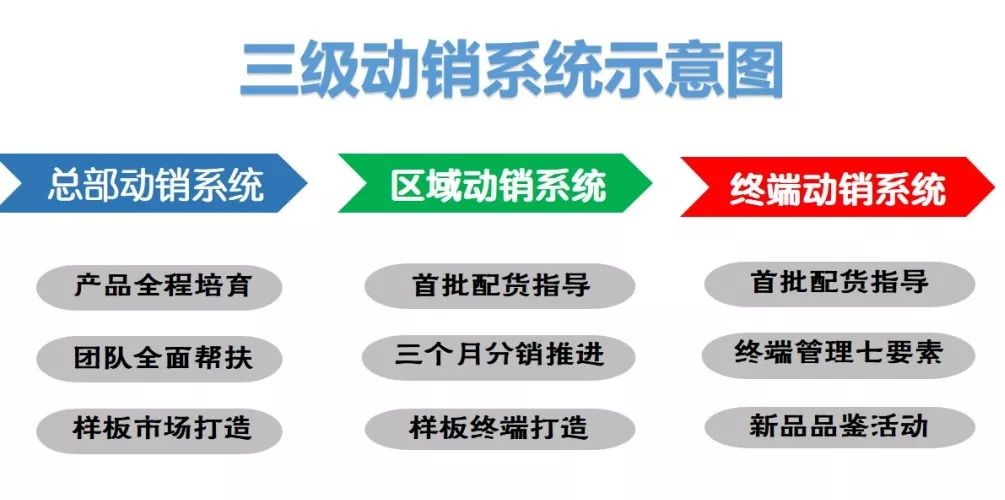 动销是什么意思(抖音动销是什么意思)-第4张图片-开淘电商网