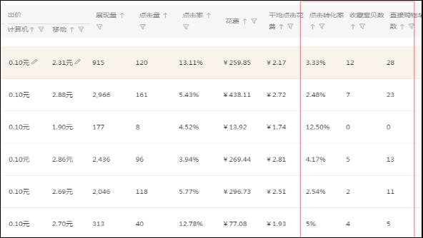 淘宝怎么做(淘宝怎么做引流和推广)-第4张图片-开淘电商网