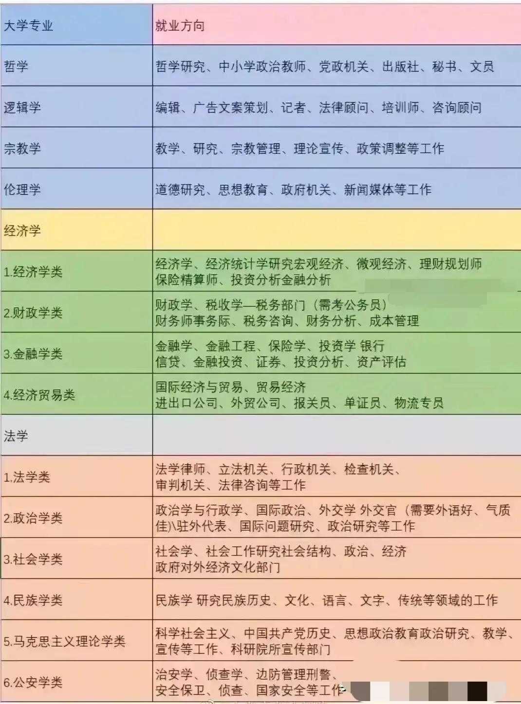 电子商务学出来干什么(学电商出来一般干什么工作)-第3张图片-开淘电商网