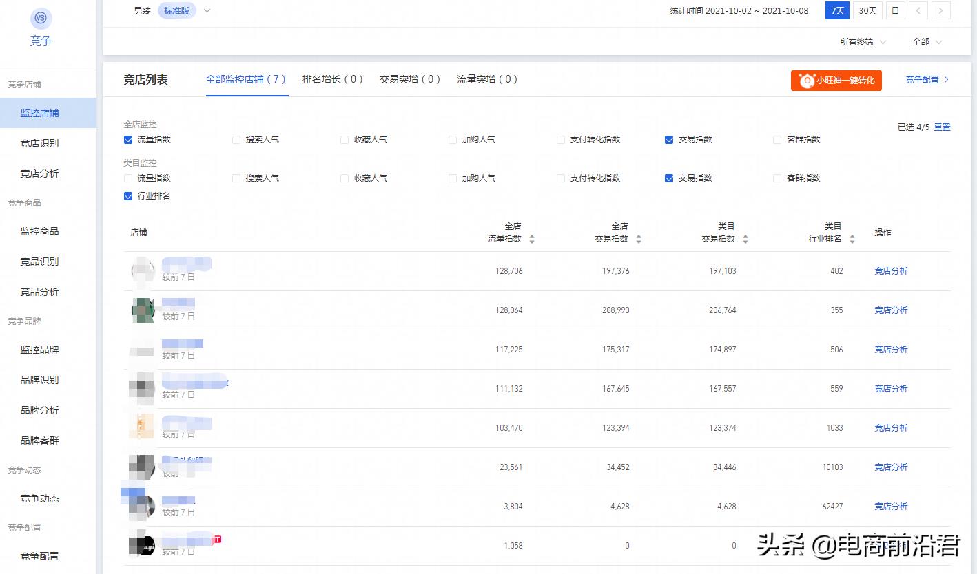 如何进行电商运营与推广(电商运营推广的岗位职责是什么)-第1张图片-开淘电商网