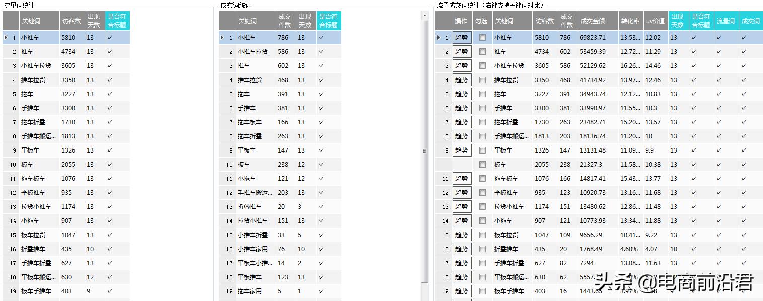 如何进行电商运营与推广(电商运营推广的岗位职责是什么)-第3张图片-开淘电商网