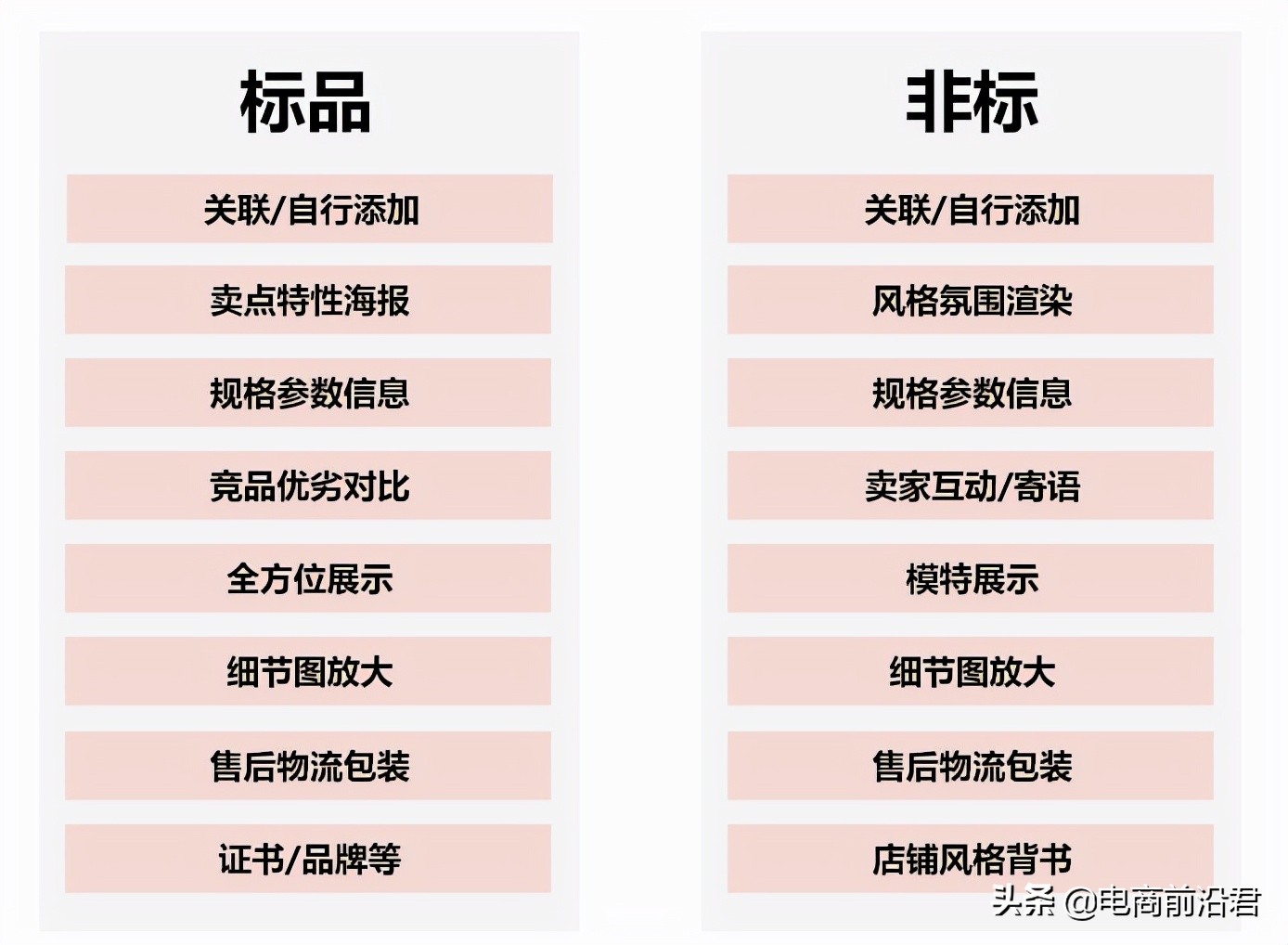 如何进行电商运营与推广(电商运营推广的岗位职责是什么)-第5张图片-开淘电商网