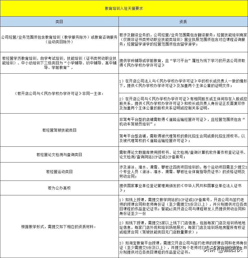 淘宝培训课程(有没有淘宝培训班)-第2张图片-开淘电商网